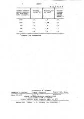 1(5)-(2-хлор-3-пиридинил)-3-(4-метоксифенил)-5(1)-(3-хлор-2- хиноксалинил)-формазан в качестве реагента для спектрофотометрического определения ртути (патент 1016287)