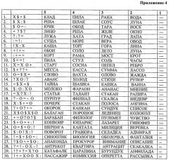 Способ прогноза развития психических расстройств у кандидатов, поступающих в военные вузы (патент 2515397)