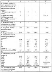 Способ переработки вольфрамовых концентратов (патент 2296173)