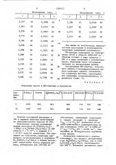 Никель-11-вольфрамосиликат никеля (п) в качестве катализатора дожигания оксида углерода (патент 1384327)