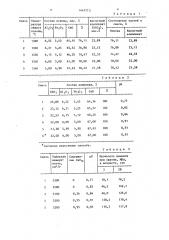 Способ получения портландцементного клинкера (патент 1447772)