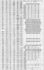 Способ прогнозирования и оценки состояния здоровья организма человека (патент 2339045)