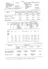 Углеродистая смесь для выплавки ферросилиция (патент 1315507)