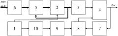 Синтезатор с v-образным законом модуляции частоты (патент 2407144)