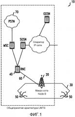 Общая реконфигурация радиоинтерфейса (патент 2575386)