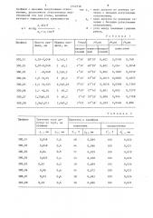 Косо расположенный чистовой калибр для обжатия высокоточных профилей (патент 1342538)