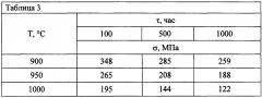 Литейный никелевый сплав с повышенной жаропрочностью и стойкостью к сульфидной коррозии (патент 2623940)