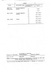 Штамм гриба еrемотнесiuт аsнвyi - продуцент эфирного масла (патент 1454845)