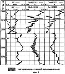 Способ выявления интервалов пластической деформации соли в разрезе скважин (патент 2249688)