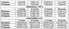 Противоожоговое средство на основе настоя листьев осины обыкновенной, цветков календулы лекарственной, ромашки лекарственной (патент 2618087)