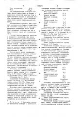 Консервы мясные для детского и диетического питания (патент 1565472)