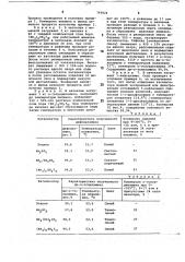 Способ получения диариламинов (патент 749824)