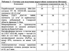 Композиция для изготовления жаростойких композитов (патент 2626488)