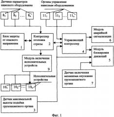 Система безопасности крана стрелового типа (патент 2314248)