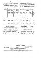 Комплексная добавка для бетонной смеси (патент 906962)