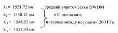 Волоконно-оптическая солитонная система передачи синхронных цифровых каналов (патент 2574338)