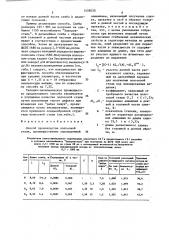 Способ производства полосовой стали (патент 1458035)