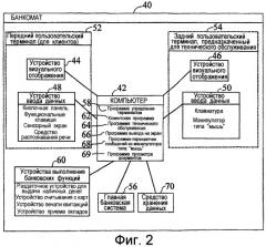 Система банкомата и способ ее осуществления (патент 2253150)