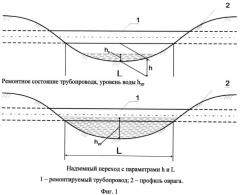 Способ ремонта надземного (балочного) перехода трубопровода (патент 2499176)