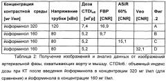 Контрастные среды с низкой концентрацией йода для рентгеновской визуализации и способ рентгеновской визуализации (патент 2664418)