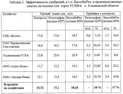 Штамм клубеньковых бактерий bradyrhizobium japonicum 859 для получения удобрения под сою (патент 2487932)