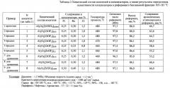 Катализатор для риформинга бензиновых фракций и способ его приготовления (патент 2635353)