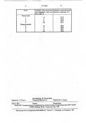 Способ изготовления бурового инструмента (патент 1717653)