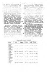 Бромметилпербромбензолы, проявляющие антипиренную активность и способ их получения (патент 758710)