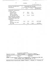 Шихта для получения безобжигового заполнителя (патент 1622323)