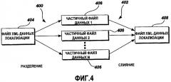 Расширяемый xml-формат и объектная модель для данных локализации (патент 2419838)