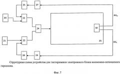 Устройство тестирования электронного блока волоконно-оптического гироскопа (патент 2482450)