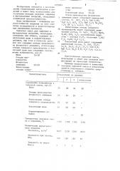 Сырьевая смесь для защитных и футеровочных покрытий (патент 1255604)