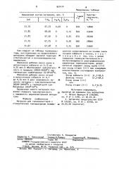 Материал для терморезисторов с отрицательным температурным коэффициентом сопротивления (патент 951414)