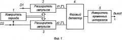Способ измерения относительного временного сдвига импульсов и устройство его реализующее (патент 2645775)