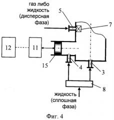 Аппарат для проведения процессов в системах жидкость - газ и/или жидкость - жидкость и способ его эксплуатации (патент 2420349)