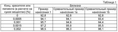 Водные композиции для отбеливания и тонировки при нанесении покрытий (патент 2564310)