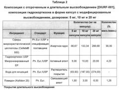 Композиция гидрокортизона с контролируемым высвобождением (патент 2619869)