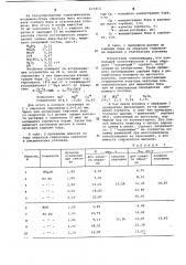 Способ получения неорганического сорбента для извлечения соединений бора из растворов (патент 655413)