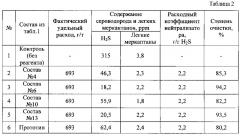 Нейтрализатор сероводорода (варианты) (патент 2612968)