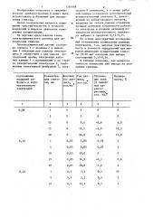 Электрохимический датчик для измерения концентрации глюкозы (патент 1281988)