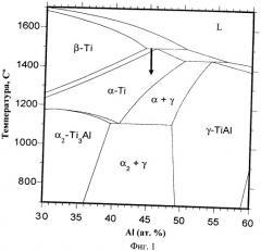 Способ термической обработки литых заготовок из заэвтектоидных интерметаллидных сплавов на основе фаз γ-tial+α2-ti3al (патент 2503738)