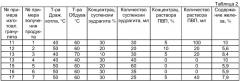 Антиоксидант для профилактики заболеваний, связанных с окислительным стрессом, способ его получения, содержащий его гранулят и таблетированная или капсулированная форма на его основе (патент 2309740)