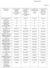 Способ коррекции когнитивных нарушений у пациентов с артериальной гипертонией на фоне сахарного диабета 2 типа (патент 2555334)