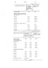 Раствор для формования (патент 789537)