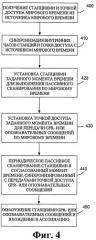 Способ пассивного сканирования, система и устройство беспроводной связи (патент 2407165)