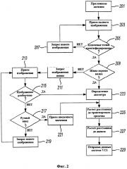 Способ оценки расстояния от оси прицепа до дышла и система для его осуществления (патент 2656946)
