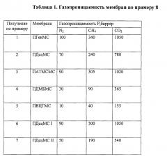 Способ получения композиционной мембраны и композиционная мембрана, полученная этим способом (патент 2652228)