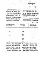 Грудница ткацкого станка (патент 1008299)