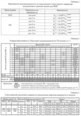 Способ определения нефтенасыщенности залежи по керну (патент 2472136)