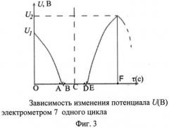 Устройство для определения электризуемости материалов (патент 2568988)